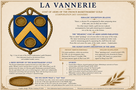 The coat of arms of the French basket-makers' guild - one of the oldest symbols of European basket weaving
